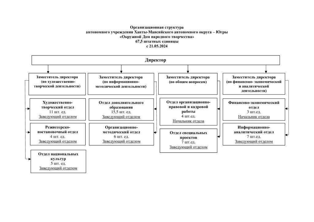 Оргструктура-ДНТ-на-2024-67_5-с-21.05.2024.jpg Оргструктура-ДНТ-на-2024-67_5-с-21.05.2024.jpg